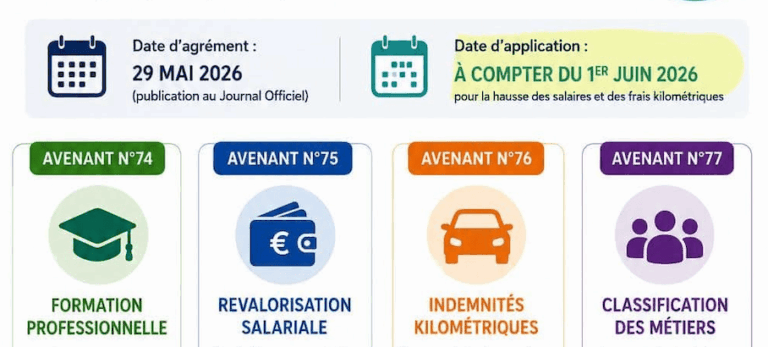 Lire la suite à propos de l’article 4 Avenants agréés grâce à la mobilisation des partenaires sociaux